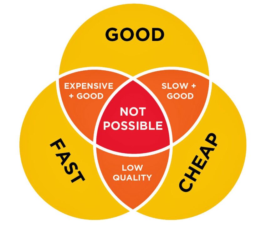 How to choose a website developer